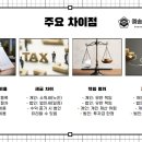예송법무사사무소 이미지