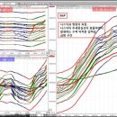 [ 나스닥과 S&P, 파동이 요동친 이유가 있다. ] 이미지