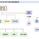 제보의 목적 2. 김석병 · 조광수의 [독생녀 TM 죽이기 전략] (2024-06-06) 이미지