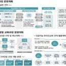 [2022 DAILY PICK 제 64호] 3단계 산학연협력 선도대학 육성 사업(LINC3.0) 선정 대학 발표 등 이미지