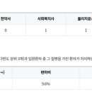 용당요양병원 이미지