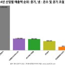 (주)한주에너지 이미지
