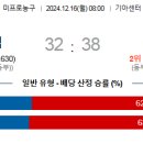 올랜도 마켓 이미지