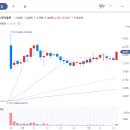 사하구 다대로170번길 이미지