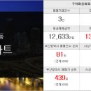 더조은부동산중개사무소 이미지