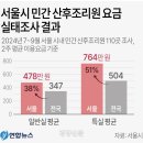 서울산후조리원 이미지