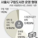 공공도서관 주차장 이미지