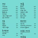 79파운야드 네이버블로그
