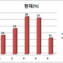 아이세상어린이집(청주리라유치원 중복지정) | 2012 천안주민참여예산 원탁회의 결과