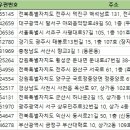 동서세탁소 이미지