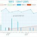 방비뇨기과의원 이미지