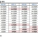 [한국신용평가] 장기불황의 터널에 갇힌 석유화학 산업, 업체별 리스크 및 신용도 방향성 점검 이미지