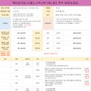 💎베트남 다낭 뉴월드+2색 [3박5일] 골프 투어💎 이미지