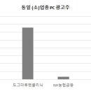애드네스트