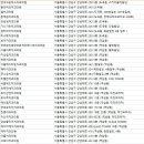 세곡연세미치과의원
