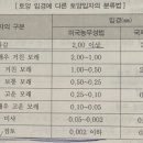 손해평가사 1차 - 재배학 및 원예작물학 이미지