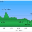 덕고개로 이미지