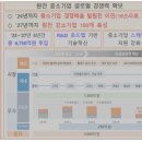 5년간 원전 중소기업에 6750억원 투입…강소기업 150개 육성 이미지