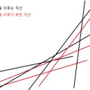 함수컵 후기 및 최적의 팀 구성 풀이(FunctionCup 2019 - SQUAD)