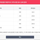 맞춤형 화장품 조제관리사 이미지