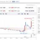 (주)세종레미콘 이미지