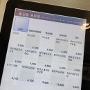 윤김밥 이미지