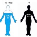2024년 12월 3주: 내가 학점 4점대를 유지할 수 있었던 이유 공개합니다