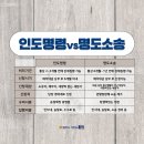 김기훈법무사사무소 이미지