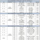 미래전자 이미지