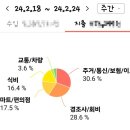 (주)제일식자재마트 이미지