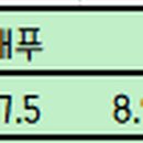 아현중학교 정문앞 이미지