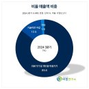 더밸류 더밸류뉴스