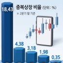 중복 이미지