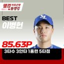 호국로~금오로 | 69. 8월은 정말 더웠음