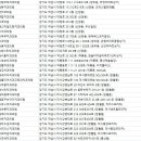 신장치과의원 이미지