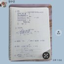 부천갈산역 고등어 이미지