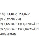 맘스스퀘어A,B,C,D 이미지