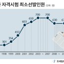 세무사 - 마포구 월드컵로 94 | 세무사