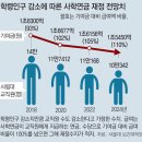 거리로 나앉은 교직원들 `한중대 서남대` - 2018.1.26.동아 外 이미지