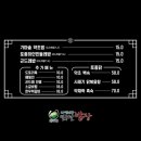 열두달밥상 이미지