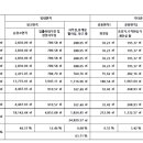 남사물류 이미지