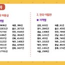세종이발관 이미지