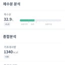 경주 황성한의원 이미지
