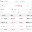 1월 10일 ~ 1월 20일 여행중 주식 매매 후기!