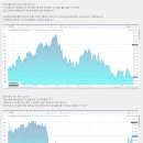 usd,mmk,krw 환율예상 이미지