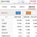 주식회사 비지에프리테일 네이버블로그