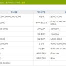 엘케이 코퍼레이션 - 과천시 | 엘케이 코퍼레이션