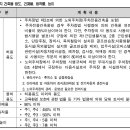 의왕마트 이미지