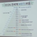 할없남의 MBTI 검사 교육 활동 참여 후기