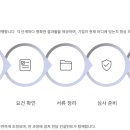 케이제이컨설팅 - 김포시 김포한강8로 158 | 케이제이컨설팅